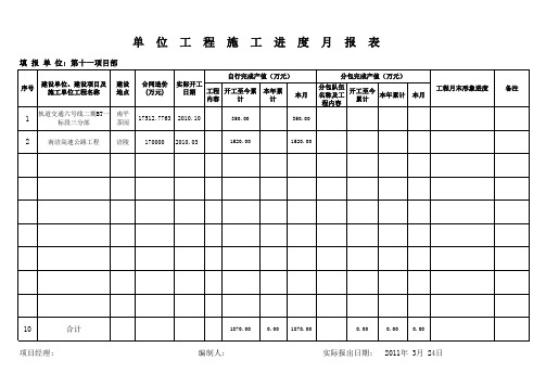 产值报表