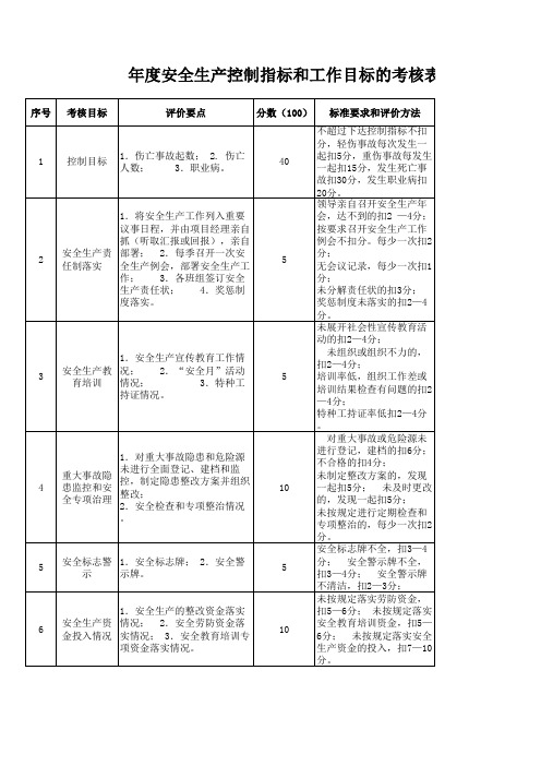 年度安全生产控制指标和工作目标的考核表