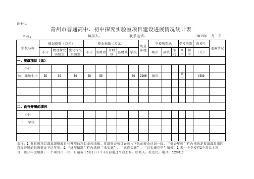 青州市普通高中、初中探究实验室项目建设进展情况统计表