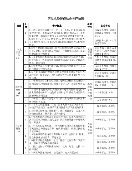 医院医院感染管理考评评分标准