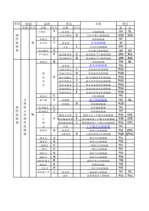 联轴器的分类及标准表