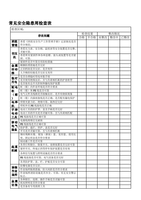 安全检查周点检表7