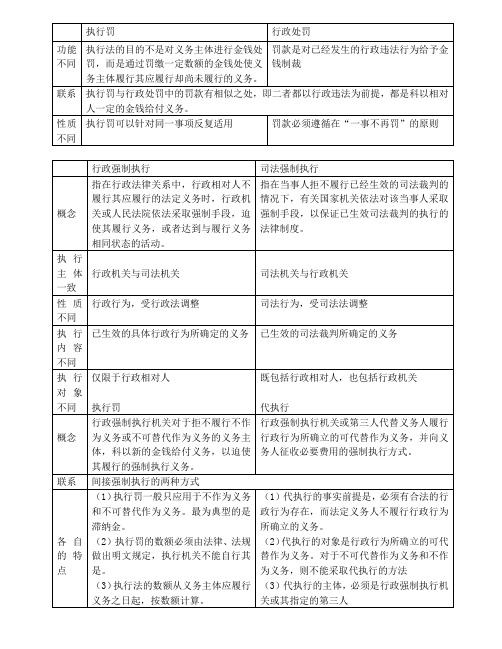 行政处罚与行政许可之比较