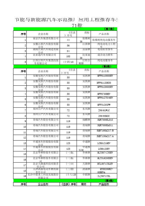 节能与新能源汽车示范推广应用工程推荐车型目录1～71批(最新完整详细版)