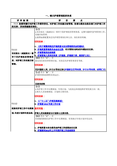 确立护理管理组织体系