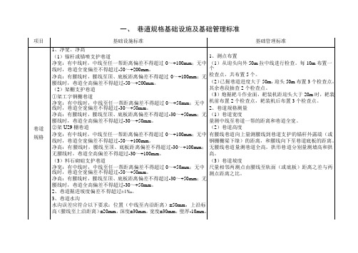 煤矿掘进专业基础基层建设标准