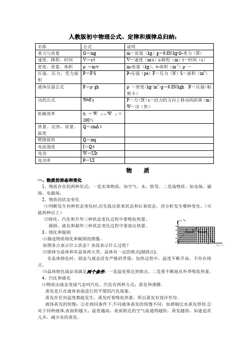 人教版初中物理公式归纳