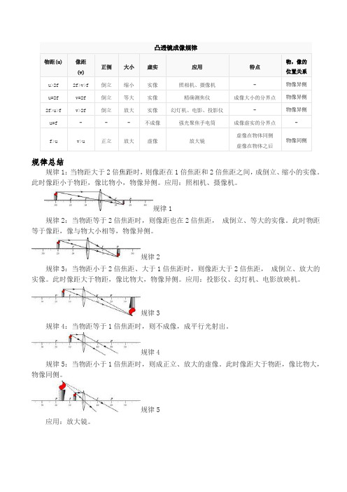 凹凸透镜成像规律