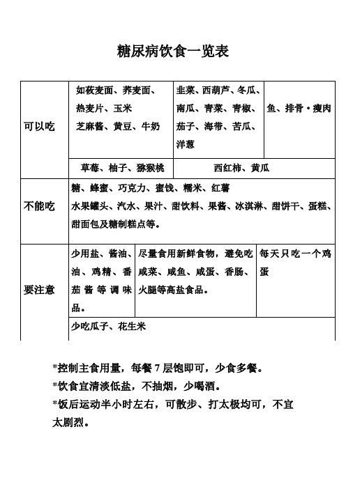 糖尿病饮食一览表