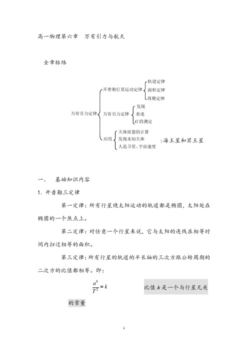 高一物理第六章万有引力与航天