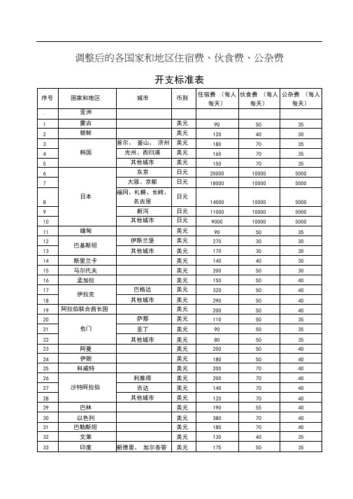 调整后的各国家和地区住宿费、伙食费、公杂费开支标准表