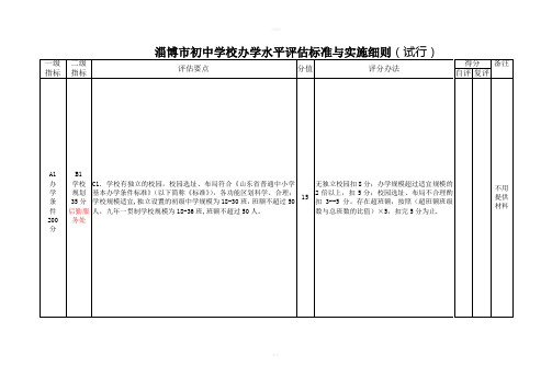 淄博市初中学校办学水平评估标准与实施细则