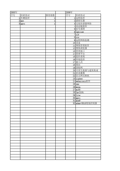 【测控技术】_远程监控网络_期刊发文热词逐年推荐_20140727