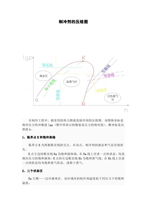 压焓图及其简介