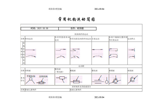 常用机构运动简图之欧阳理创编