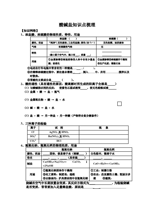 第一轮复习  酸碱盐知识点梳理