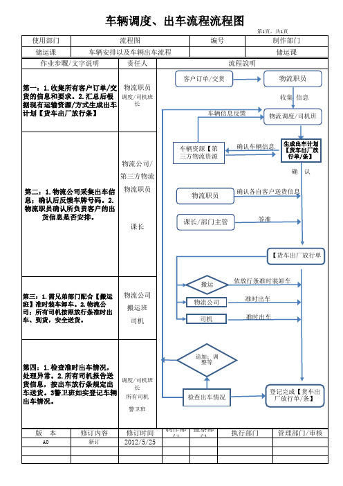 车辆调度、出车流程流程图