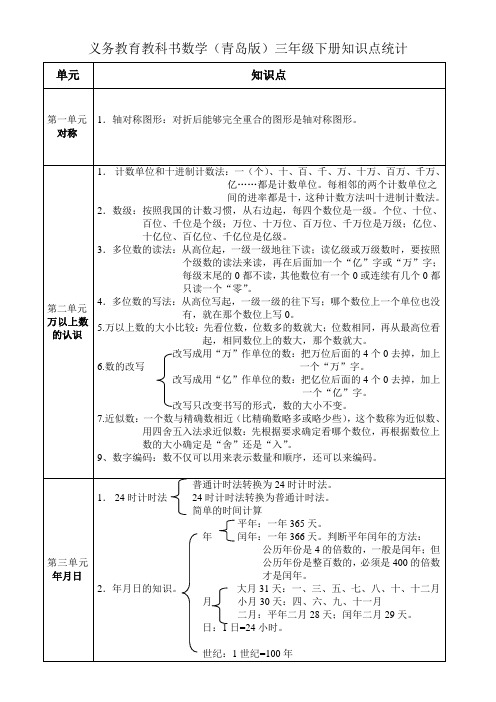 义务教育教科书数学(青岛版)三年级下册知识点统计