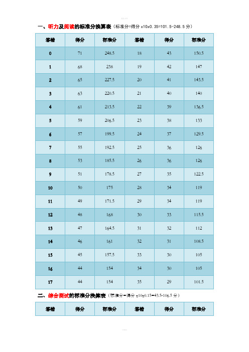 大学英语四级级考试(CET4)评分标准