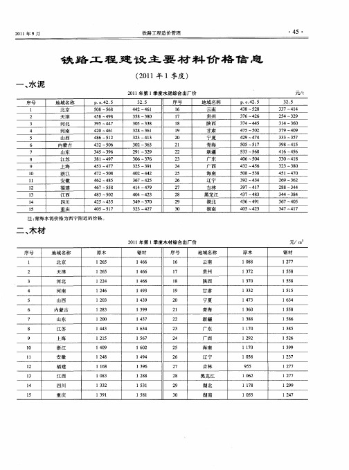 铁路工程建设主要材料价格信息(2011年1季度)