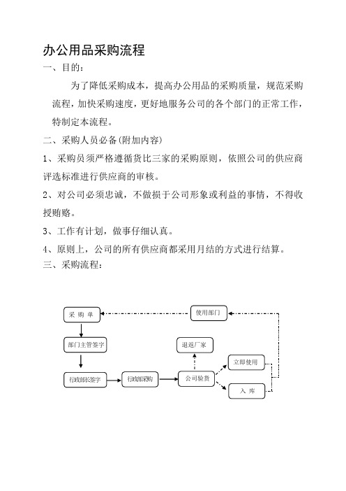 办公用品采购流程  公司行政部门