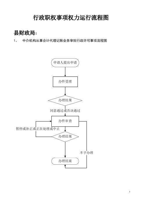 行政职权事项权力运行流程图