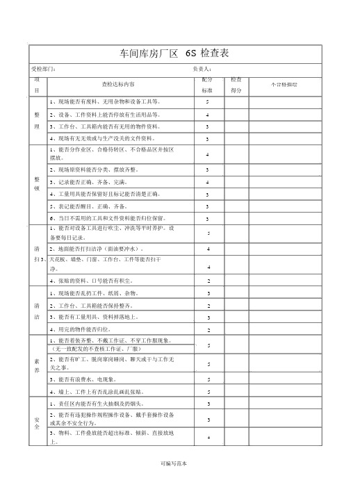 标准版：公司6S检查表