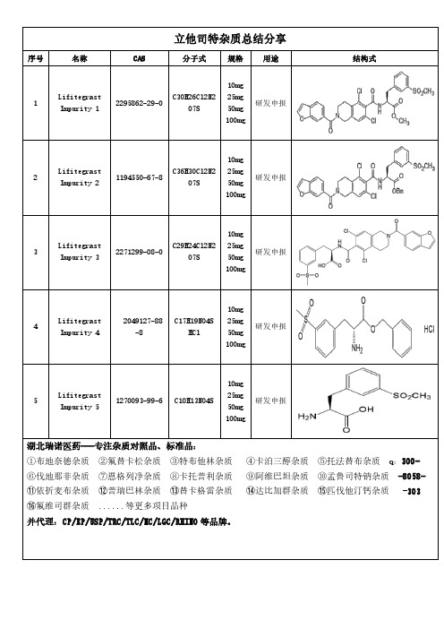 立他司特杂质经验总结分享