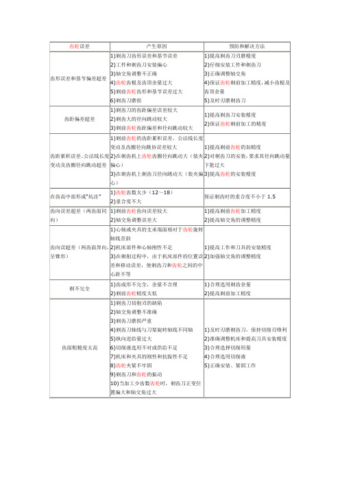 齿轮加工中剃齿误差产生原因及解决方法