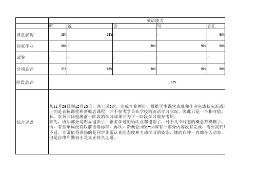 学生学习表现评估表及学习计划