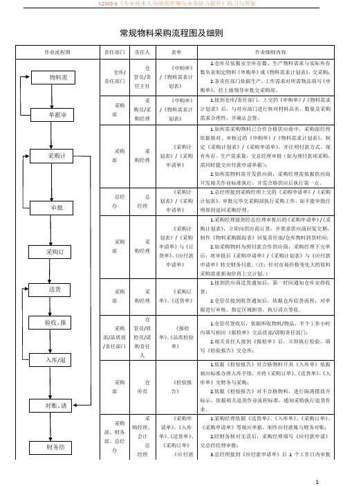 常规物料采购流程图及细则