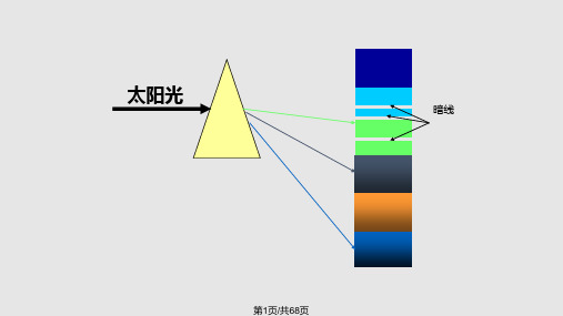 原子吸收和原子荧光PPT课件