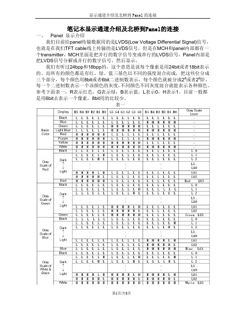 panel显示原理与LVDS屏线制作