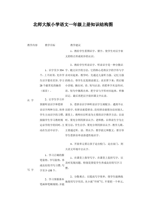 北师大版小学语文一年级上册知识结构图