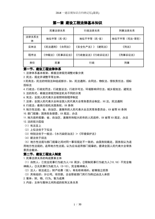 2016一建法规知识点归纳记忆(最新)