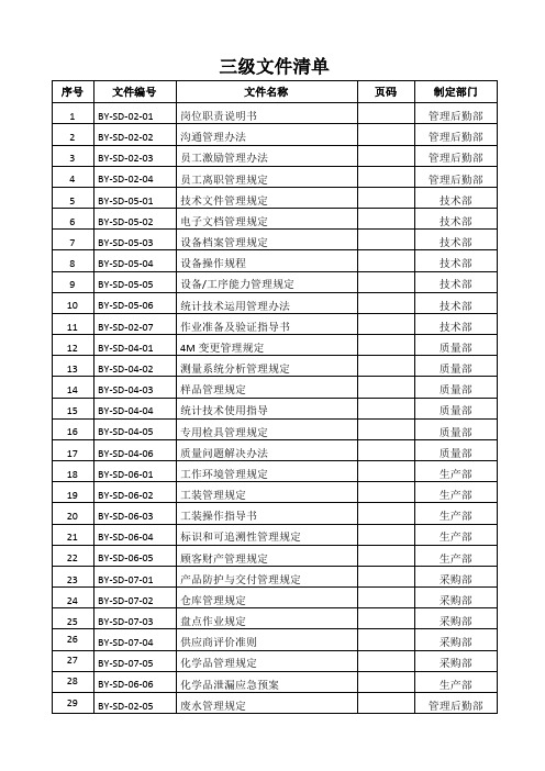 三级文件清单