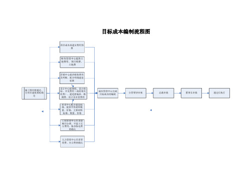 目标成本编制流程图