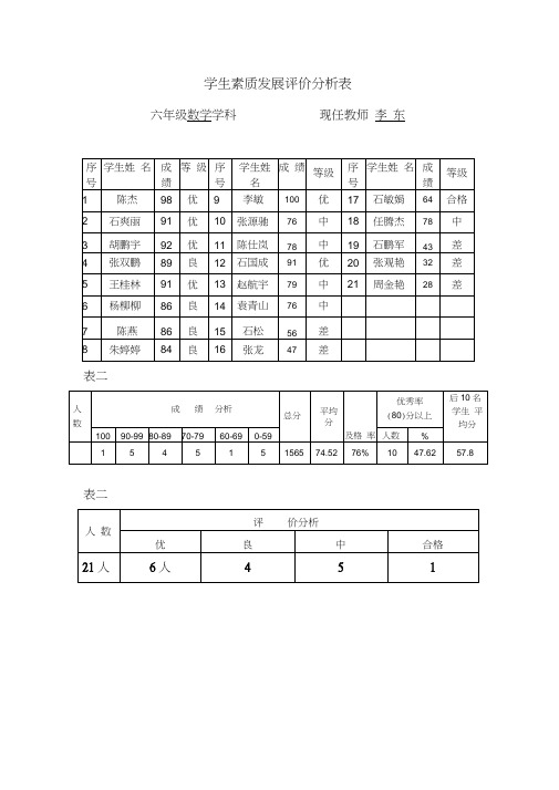 学生成绩分析表(1)