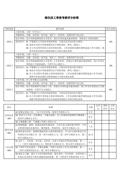 绿化技工季度考核评分标准