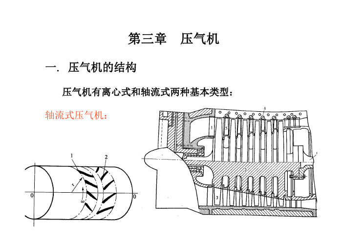 第3章 离心式压气机-2013