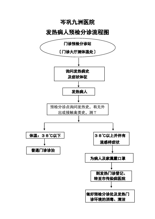 预检分诊流程图(修改版)