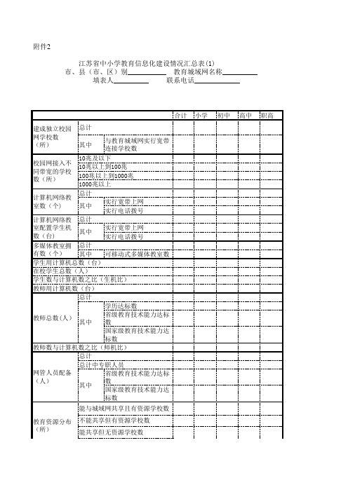 设情况汇总表(1)