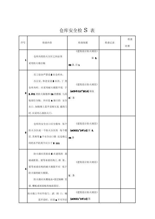 仓库安全检查表53326