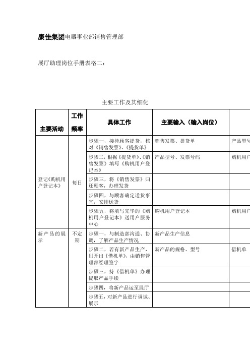展厅助理岗位手册表格(表格模板、doc格式)