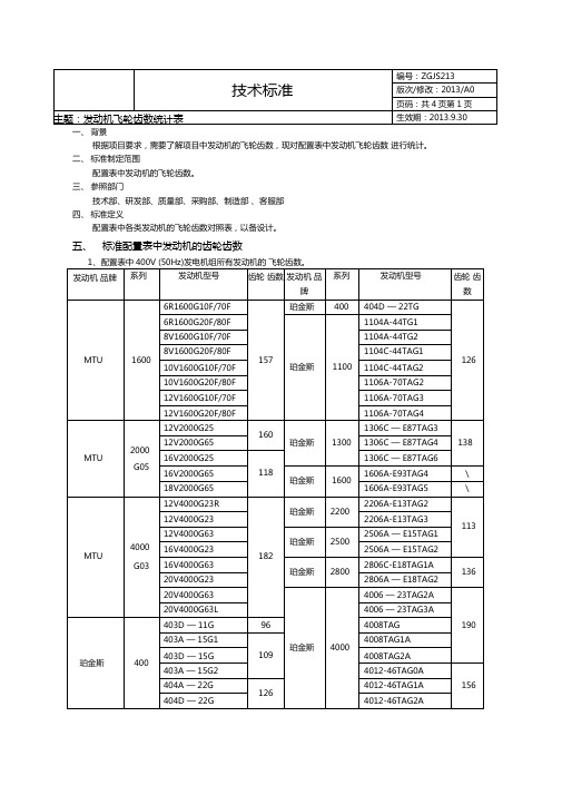 发动机齿轮齿数