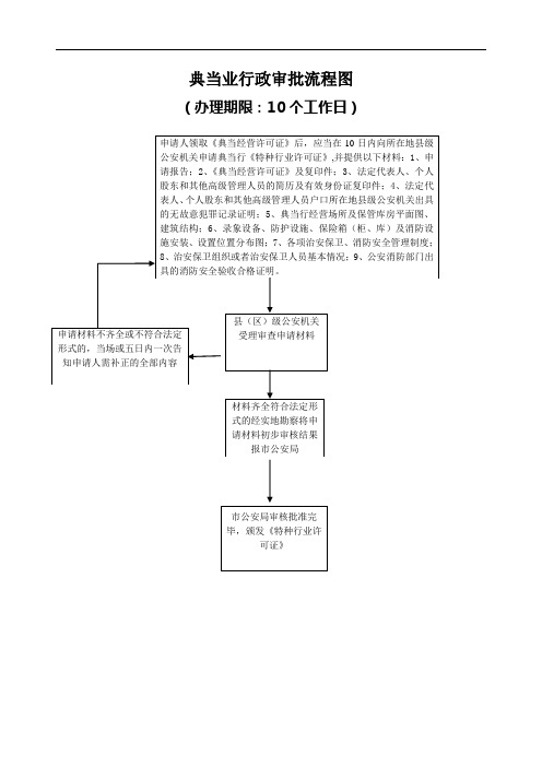 XXX行政审批流程图