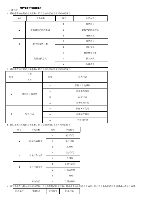 2017年电大网络实用技术基础(专科)期末复习资料