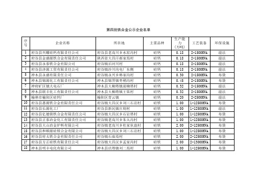 陕西省重点企业名单