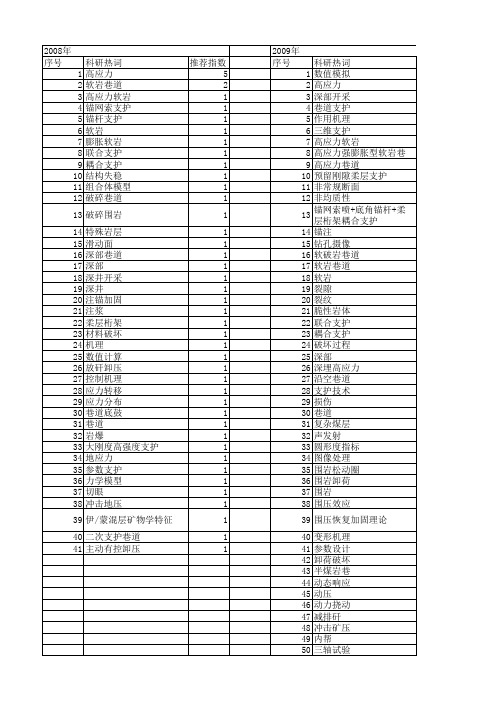 【国家自然科学基金】_高应力巷道_基金支持热词逐年推荐_【万方软件创新助手】_20140802