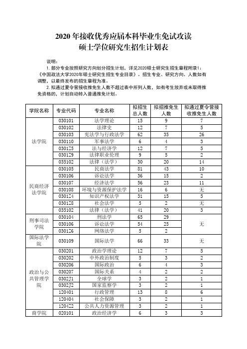 2020年接收优秀应届本科毕业生免试攻读硕士学位研究生